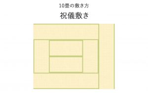 10畳の畳の敷き方 祝儀